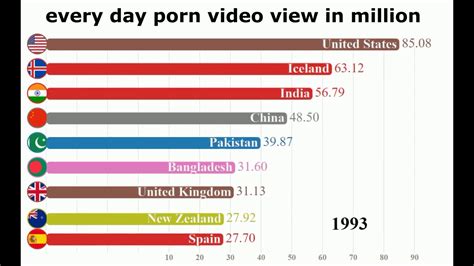 porn wacth|Watching Porn Videos 